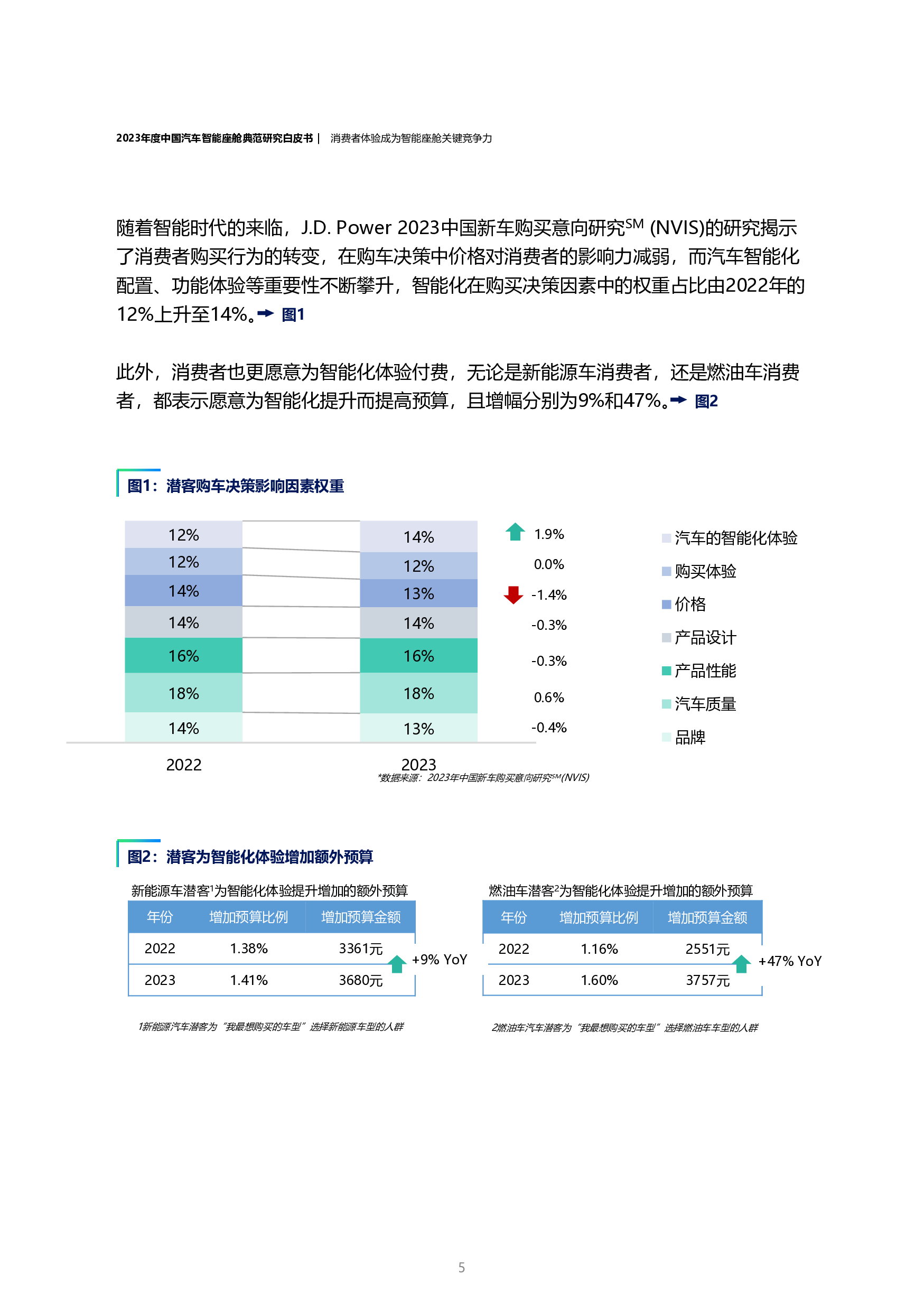 君迪同济大学2023年度中国汽车智能座舱典范研究白皮书46页